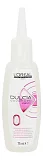 Лосьон для укладки волос Dulcia Advanced Ionene G No0